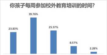 成语最后一个字是气的有哪些 心气四字词语怎么填空