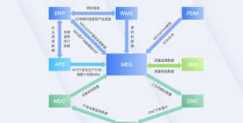 企业管理者信息是指 企业的管理信息