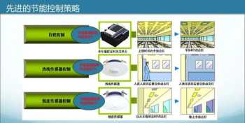 家具公司战略分析 家具企业战略规划文案