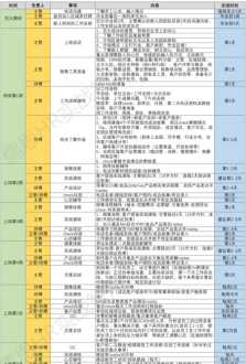 新员工入职培训工作计划 新员入职培训计划表