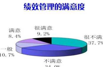 华为工资薪酬体系方案设计 华为工资体系表