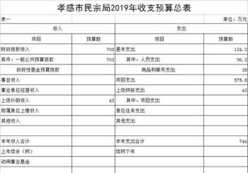 英语故事作文 简单童话或寓言故事的英语作文十句话