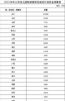 培训工作提升绩效目标措施有哪些 培训工作提升绩效目标措施