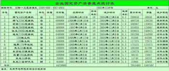 新会计制度对企业的影响 新会计对企业财务管理