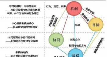 教育培训机构战略目标 培训机构企业整体战略目标