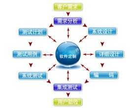 平面设计教程自学网 平面设计教程自学官网