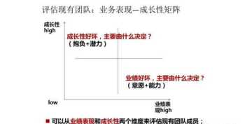 中层企业管理者提升领导力 中层管理者的领导力提升课