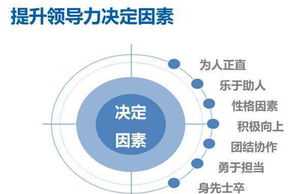 中层企业管理者提升领导力 中层管理者的领导力提升课