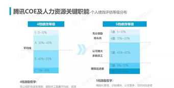 腾讯人力资源总监 腾讯人力资源