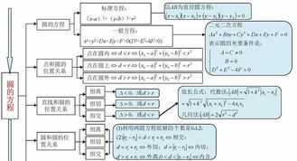 数理推算能力培训 数理能力题