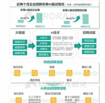 自我评价能力逐步发展是什么意思 个性发展自我评价和特长成果