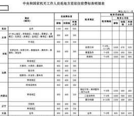 牛津大学医学院一年学费 牛津大学学费