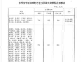 河北集团差旅管理规定文件 2024年河北省差旅费管理办法实施细则