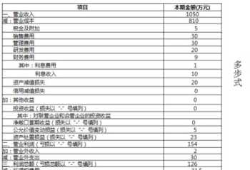 培训报表录入的内容 培训报表怎么做