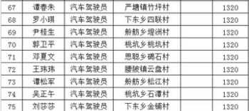 如何考药剂师证 药师证报考条件和年限