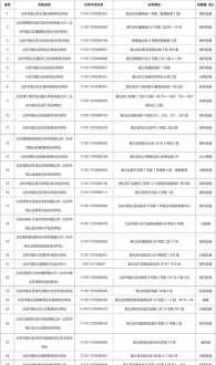 审核员培训机构 线下审核培训