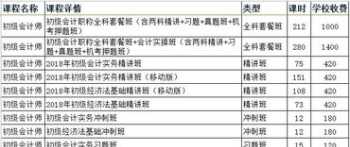 入职培训后缴纳学费 入职培训后缴纳学费吗