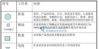 精益生产机构咨询 金华精益生产管理咨询价格