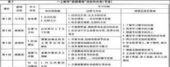 技能培训的目标 技术培训目标客户