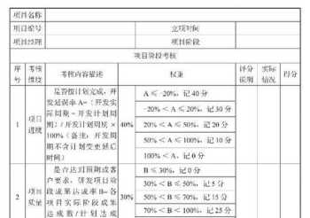 课程研发薪酬设计报告范文 研发人员薪酬设计