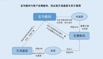 负责任的企业管理者 负责任的企业管理者有哪些