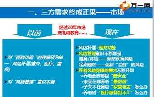 内训师关于理财推荐 理财培训内容