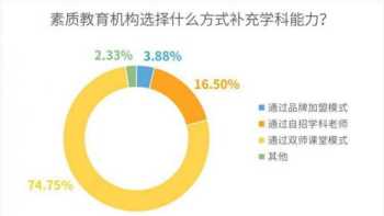 线上培训转线下培训 培训机构线下转线上工作预案