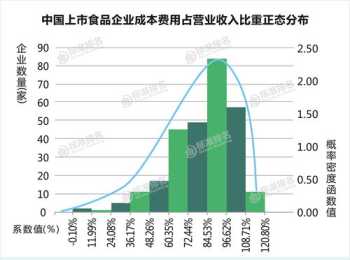 企业财务管理的相关指标 企业财务管理的相关指标有哪些