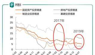 企业财务管理的相关指标 企业财务管理的相关指标有哪些