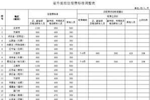 上市公司差旅费管理办法 上市公司费用报销制度及流程