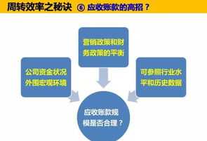 高级财务管理ppt 高级财务管理PPT吉林师范大学