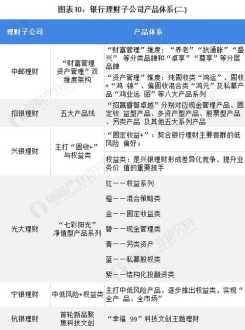 制造业企业财务管理现状 制造业企业财务制度