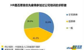 个人信息化领导力提升 信息化领导力的实践与研究