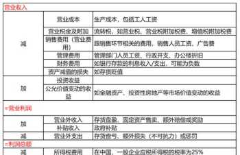 企业财务管理考证文案学习 企业财务考什么证书