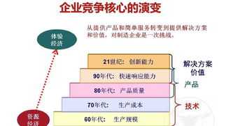 管理专家企业战略规划方案 管理专家企业战略规划方案设计