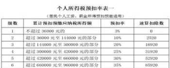 外出培训如何报销 公司外部培训报销怎么做账