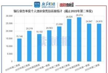 银行信贷业务培训方案 银行个贷业务培训目标