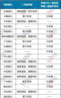 银行信贷业务培训方案 银行个贷业务培训目标