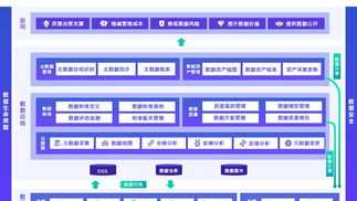 高中舞蹈艺考培训班 舞蹈艺术生高考填报志愿指南