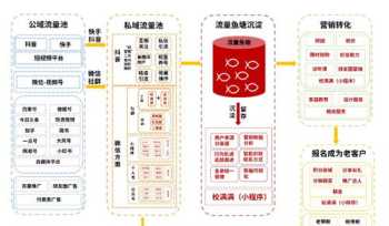 线上营销培训还是线下好 线上营销课程培训