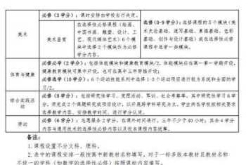 学生素质能力培训总结 学生素质教育培训