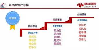 不同类型的企业管理者应具备哪些素质能力? 不同级别的企业管理者