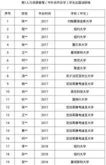 一门小语种大学四年就能学会吗 成年人想学习小语种学什么专业