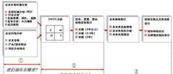 战略规划 公司 企业战略规划公司口碑