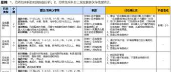 煤炭企业财务管理工作汇报 煤炭行业财务风险