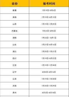 人力资源1级考试报名时间表 人力资源1级考试报名时间