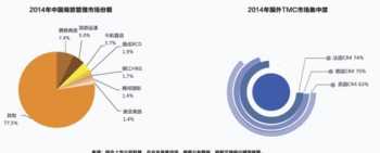 ket和pet培训哪个机构通过率高 北外青少英语