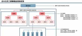 如何设计薪酬体系结构 如何设计薪酬体系