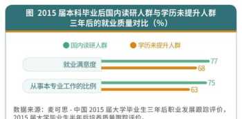 学历提升的重要性感想 学历提升领导力