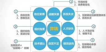 企业战略规划的重要意义 浅谈企业战略规划